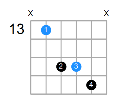 A#sus Chord